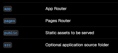 Root level folders