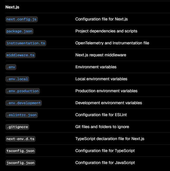 Root level files