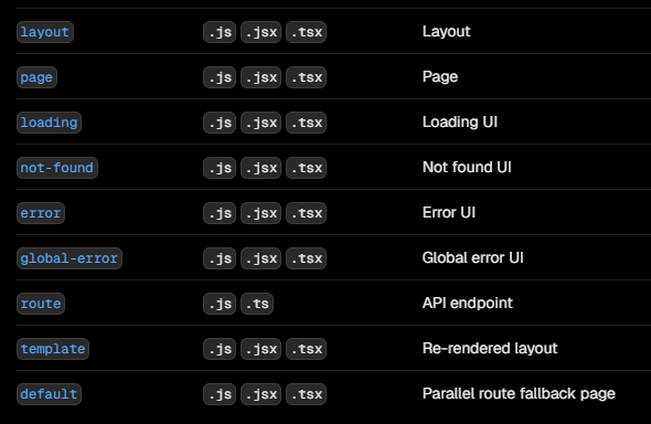 Routing files
